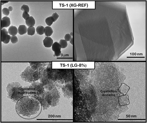 TEM micrographs of TS-1 (XG-REF) and TS-1 (LG-8%) samples.