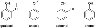 Compounds representative of lignin and lignin-derived bio-oils that could potentially be used in the catalytic production of AA.