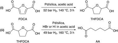 Two-step process for the catalytic hydrogenation and ring-opening of 2,5-furandicarboxylic acid to AA.154
