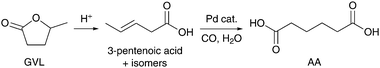 Catalytic conversion of GVL to AA via pentenoic acid.209