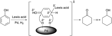 Proposed mechanism for the hydrogenation of phenol to cyclohexanone over a dual supported Pd-Lewis acid catalyst.222