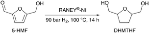 Hydrogenation of 5-hydroxymethylfurfural to 2,5-di-hydroxymethyl-tetrahydrofuran with RANEY®-Ni catalysts.150
