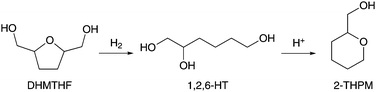 Consecutive reaction pathway for the conversion of 2,5-di-hydroxymethyl-tetrahydrofuran to tetrahydro-2H-pyran-2-ylmethanol via 1,2,6-hexanetriol.150