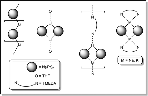 Pictorial representation of known molecular structures of homometallic alkali-metal diisopropylamide complexes.