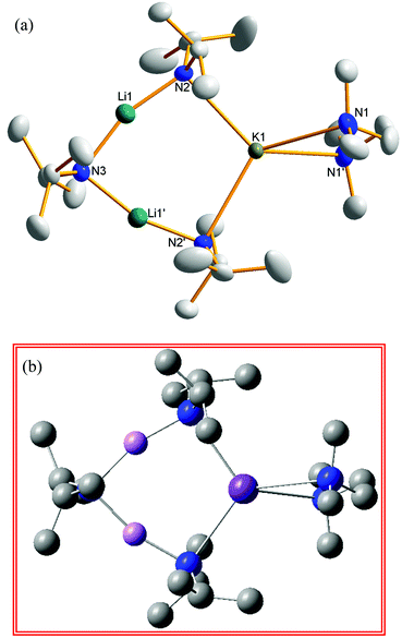 (a) Molecular structure of complex 1 showing key atom labels with hydrogen atoms and minor disordered components of diisopropylamido anions omitted for clarity and ellipsoids drawn at the 50% probability level. Symmetry operation to generate equivalent atoms marked ′ = −x, y, 1/2 − z. (b) Computed structure of same complex, 1calccalc.