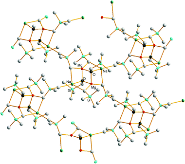 Two-dimensional infinite sheet structure of [{NaMg(OCH2SiMe3)(CH2SiMe3)2}∞].