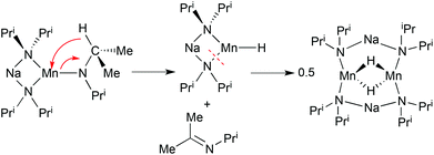 Hydride capture via cleavage of a metal attached diisopropylamide ligand. Solvating toluene molecules are omitted.