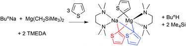 Synthesis of the tris(α-thiophenyl)magnesiate complex [(TMEDA)Na(C4H3S)3Mg(TMEDA)].