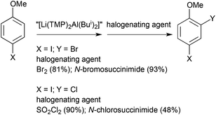 Alkali-metal-mediated alumination of 4-halo-anisoles to give dihaloanisoles (yields in parentheses) following electrophilic halogenation.