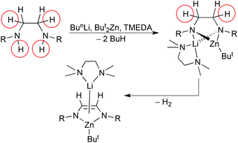 Fourfold C–H/N–H bond activation of a diamine to a diazaethene via Li/Zn co-operativity.