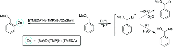 Comparison of conventional lithiation and AMMZn methods towards deprotonation of benzyl methyl ether.