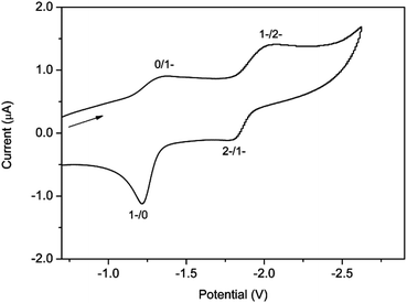 Solid state cyclic voltammogram of Zn(NDC)(DPMBI) in 0.01 M [n-Bu4N]PF6/CH3CN at a scan rate of 100 mV s−1. Potentials are referenced to Fc0/Fc+ and the arrow indicates the direction of the forward scan.