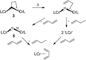 
            Decomposition of 3 and formation of butadiene complex 5.