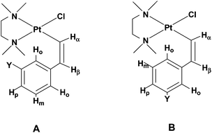 Sketches of the two possible conformers of (Z)-2c and (Z)-2d.