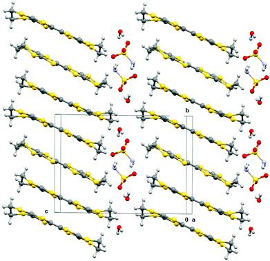 Crystal packing of (BEDT-TTF)3(SO3NH2)2(H2O)2 viewed down the a axis.