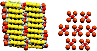 Crystal packing arrangement of (BEDT-TTF)5(Br4(H5O2)) viewed down the a axis with the donor stacking along the c axis (left) and arrangement of [Br4(H5O2)]3 anions in the ac plane (right). Only one of the two orientations of the (H5O2)− anion is shown.