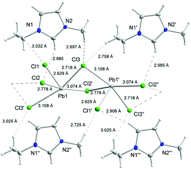 A section of the {PbCl3}n strands along the a-axis in the crystal structure of [C2mim]{PbCl3} showing the hydrogen bonding interactions with the surrounding [C2mim]+ cations.