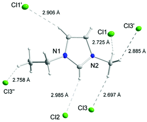 The C–H⋯Cl hydrogen bonding interactions of the [C2mim]+ cations in [C2mim]{PbCl3}.