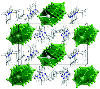 Packing in the crystal structure of [C2mim]{PbCl3}.