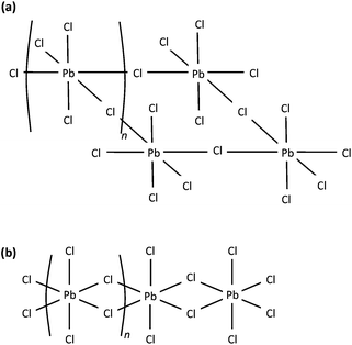 Proposed structure of the anion in solid [C2mim]2{PbCl4}.