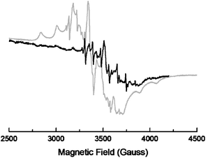 EPR spectra of the reduced catalysts A at 70 K (grey line) and B at 298 K (black line).