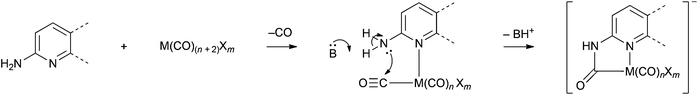 Generalised mechanism for metallocyclic carbamoyl formation.