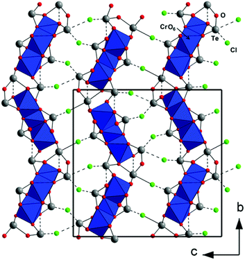 Crystal structure of Cr3Te5O13Cl3 shown along [100]. The layers stack along [001] and are held together by weak Te–Cl interactions.