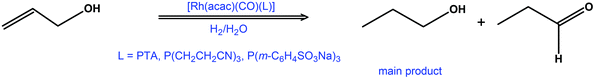 Hydrogenation and isomerisation of allyl alcohol.