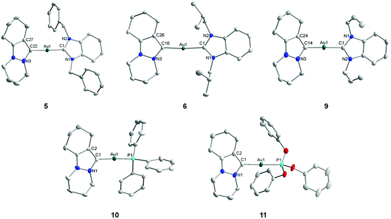 Molecular structures of complexes 5·CHCl3, 6, and 9–11 showing 50% probability ellipsoids; hydrogen atoms, PF6− anions, and solvent molecules (if any) are omitted for clarity. Selected bond lengths [Å] and angles [°]: 5·CHCl3: Au1–C1 2.017(5), Au1–C22 2.015(5); C1–Au1–C22 177.7(2); 6: Au1–C1 2.027(5), Au1–C16 2.013(5); C1–Au1–C16 174.85(19); 9: Au1–C1 2.020(3), Au1–C14 2.018(3); C1–Au1–C14 176.81(12); 10: Au1–C1 2.035(6), Au1–P1 2.2843(17); C1–Au1–P1 175.43(17); 11: Au1–C1 2.030(6), Au1–P1 2.2426(18); C1–Au1–P1 177.17(18).