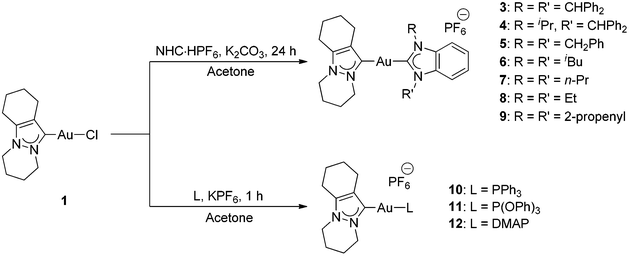 Syntheses of cationic gold(i) hetero-bis(carbene) complexes of the type [Au(FPyr)(RR′-bimy)]PF6 (3–9), and heteroleptic complexes of the type [Au(FPyr)(L)]PF6 (10–12).