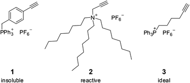 Different types of charged substrates.