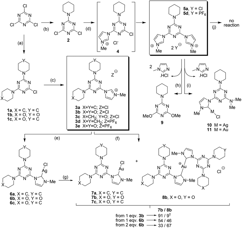 Convenient Syntheses Of Cyanuric Chloride Derived Nhc Ligands Their Ag I And Au I Complexes And Antimicrobial Activity Dalton Transactions Rsc Publishing Doi 10 1039 C3dte