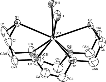 The structure of the cation in [ScI2([18]aneO4S2)]I·MeCN showing the atom labelling scheme. The displacement ellipsoids are drawn at the 40% probability level and H atoms are omitted for clarity. The cation has mirror symmetry. C2 and C5 were modelled as two disordered sites and only the major A site is shown. Symmetry operation: i = x, 1/2 − y, z. Selected bond lengths (Å) and angles (°): Sc1–O1 = 2.272(8), Sc1–O2 = 2.263(9), Sc1–S1 = 2.711(5), Sc1–S2 = 2.715(4), Sc1–I1 = 2.915(2), O1–Sc1–O2 = 69.0(3), O1–Sc1–S1 = 71.8(2), O2–Sc1–S2 = 70.7(2), O1–Sc1–I1 = 86.9(3), O2–Sc1–I1 = 86.3(3), S1–Sc1–I1 = 75.17(8), S2–Sc1–I1 = 76.00(8), I1–Sc1–I1 = 94.03(9), S1–Sc1–S2 = 137.16(15).