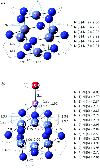 Structures of (a) 5a and (b) 5b2−2−2− at the M06-L/6-31+G** level.