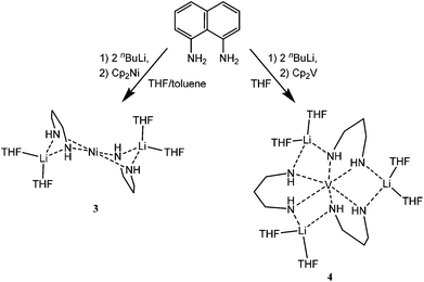Reactions producing 3 and 4. The naphthalene ring systems in the products have been omitted for clarity.