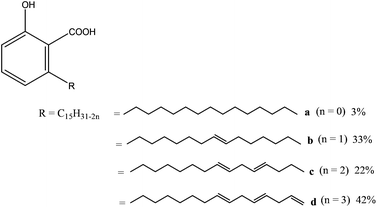 The Synthesis Spectroscopy And X Ray Single Crystal Structure Of Catena M Anacardato Copper Ii Bipyridine Cu 2 M O 2 Cc 6 H 3 O Oh O C Dalton Transactions Rsc Publishing Doi 10 1039 C3dtb