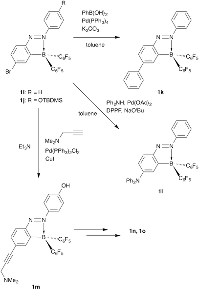 Palladium-catalysed cross-coupling reactions of 1i and 1j.