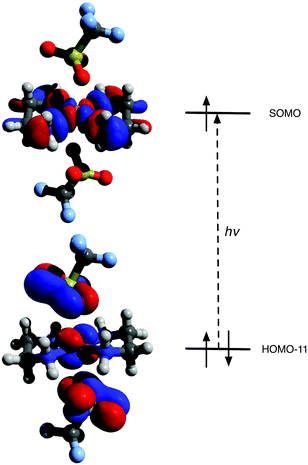 Principal β MOs involved in TD-DFT computed absorption (HOMO − 11 → SOMO).
