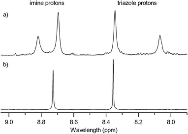 Imine/triazole region in the 1H NMR spectra in CD3CN at 233 K for the ‘click’ reactions between fac,ΔFe,RC-[FeL333](ClO4)2 and BnN3 with (a) 0.3 eq. CuI and (b) 1.0 eq. CuI.