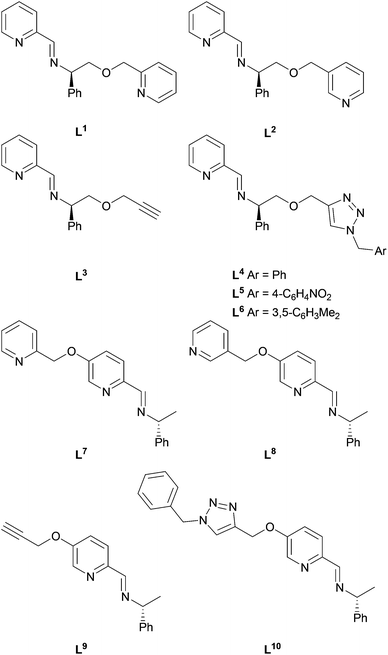 Ligands L11–L1010 assembled in situ via condensation or CuAAC reactions.