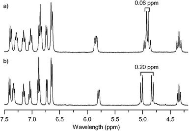 1H NMR spectra in CD3CN of (a) fac,ΔFe,RC-[FeL113](ClO4)2 and (b) ΔFe,ΔCu,RC-[FeL113Cu](ClO4)2I.
