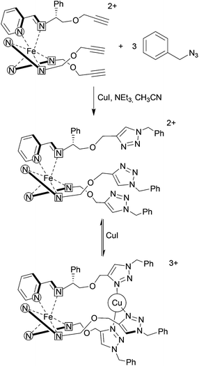 ‘Click’ reaction between fac,ΔFe,RC-[FeL333](ClO4)2 and BnN3 resulting in an equilibrium between fac,ΔFe,RC-[FeL443]2+ and ΔFe,RC-[FeL443Cu]3+.