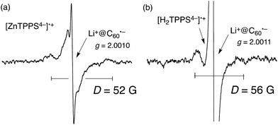 EPR spectra of (a) (ZnTPPS4−)˙+–Li+@C60˙− and (b) (H2TPPS4−)˙+–Li+@C60˙− in PhCN generated by photoirradiation with a high-pressure Hg lamp (1000 W) at 77 K.