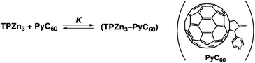 Formation of a supramolecular complex between TPZn3 and PyC60.