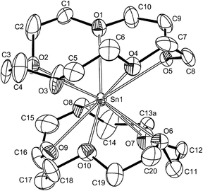 The structure of the Sn containing cation in [Sn(15-crown-5)2][BF4]3[H3O]·H2O showing the atom labelling scheme. The displacement ellipsoids are drawn at the 40% probability level and H atoms are omitted for clarity. For the disorder at C13 (modelled as two sites A/B) only the major component C13A is shown. Selected bond lengths (Å): Sn1–O3 = 2.589(5), Sn1–O10 = 2.621(5), Sn1–O9 = 2.676(5), Sn1–O4 = 2.678(5), Sn1–O6 = 2.726(6), Sn1–O5 = 2.742(5), Sn1–O7 = 2.747(6), Sn1–O1 = 2.752(5), Sn1–O2 = 2.771(5), Sn1–O8 = 2.856(5).