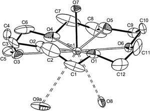 The structure of the cation in [Sn(18-crown-6)(H2O)][BF4]2·2H2O showing the atom labelling scheme. The displacement ellipsoids are drawn at the 30% probability level and H atoms are omitted for clarity. The contacts to O8 and O9 are shown with dashed bonds. Symmetry operation: a = 1/2 + x, 1/2 − y, 1 − z. Selected bond lengths (Å) and angles (°): Sn1–O7 = 2.150(7), Sn1–O1 = 2.537(8), Sn1–O6 = 2.604(9), Sn1–O5 = 2.607(9), Sn1–O2 = 2.641(8), Sn1–O4 = 2.777(8), Sn1–O3 = 2.984(9), Sn1–O8 = 3.396(8), Sn1–O9 = 3.304(9), O7–Sn1–O1 = 82.3(3), O7–Sn1–O6 = 85.7(3), O7–Sn1–O5 = 74.5(3), O7–Sn1–O2 = 76.1(3), O7–Sn1–O2 = 76.1(3), O7–Sn1–O3 = 93.1(3), O1–Sn1–O6 = 62.7(4), O6–Sn1–O5 = 62.7(4), O1–Sn1–O2 = 60.8(3), O5–Sn1–O4 = 61.3(3), O2–Sn1–O3 = 55.9(3), O4–Sn1–O3 = 57.8(3).