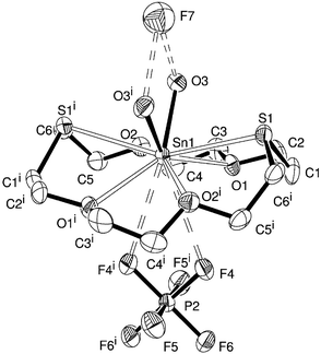 The structure of the cation in [Sn([18]aneO4S2)(H2O)2(PF6)]2[PF6][F] showing the cation, an interacting [PF6] anion, the hydrogen bonding to the [F] anion and giving the labelling scheme. The displacement ellipsoids are drawn at the 50% probability level and H atoms are omitted for clarity. The [PF6] anion which has contacts to Sn1 is also shown with dotted bonds for the two long Sn1⋯F4 distances. The atom site occupancy for F7 is 0.61. The molecule has 2-fold symmetry. Symmetry operation: a = y + 1/2, x − 1/2, y, 3/2 − z. Selected bond lengths (Å) and angles (°): Sn1–O3 = 2.282(3), Sn1–O1 = 2.833(3), Sn1–O2 = 2.840(3), Sn1–S1 = 2.9787(10), Sn1–F4 = 3.485(3), O3–Sn1–O3a = 78.32(18), O3–Sn1–O3 = 78.32(18), O3–Sn1–O2 = 66.83(11), O3–Sn1–O2 = 66.83(11), O1–Sn1–S1 = 65.32(7), O1–Sn1–O2 = 60.45(9).