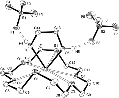 The structure of [Sn([18]aneO4S2){C2H4(OH) 2}][BF4]2 showing the hydrogen bonding to the [BF4] anions and the atom labelling scheme. The displacement ellipsoids are drawn at the 50% probability level and uninteracting H atoms are omitted for clarity. Selected bond lengths (Å) and angles (°): Sn1–O5 = 2.340(2), Sn1–O6 = 2.346(2), Sn1–O4 = 2.727(2), Sn1–O3 = 2.812(2), Sn1–O2 = 2.820(2), Sn1–O1 = 2.892(2), Sn1–S2 = 2.9068(10), Sn1–S1 = 2.9659(9), O5–Sn1–O6 = 69.20(7), O3–Sn1–S2 = 66.98(5), O5–Sn1–O6 = 69.20(7), O4–Sn1–O3 = 59.94(7), O5–Sn1–O4 = 77.91(7), O2–Sn1–O1 = 60.15(6), O2–Sn1–S2 = 65.28(5).