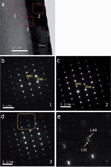 (a) A TEM cross-sectional image of a 60 nm thick LSC film on LAO and (b–e) selected area electron-diffraction patterns along the [110] axis of the LSC–LAO cross-section at (b) the LAO substrate, (c) the LSC thin film, (d and e) the LSC–LAO interface.