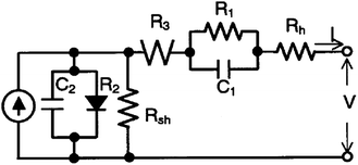 Equivalent circuit model for DSCs. R1 and C1: impedance at the Pt counter electrode; R2 and C2: impedance at the TiO2/dye/electrolyte interface; R3: impedance of Nernstian diffusion in the electrolyte; Rh: sheet resistance of the F-doped SnO2 glass; Rsh: shunt resistance at TiO2/dye/electrolyte interface. R1, R3, and Rh represent series internal resistance.14